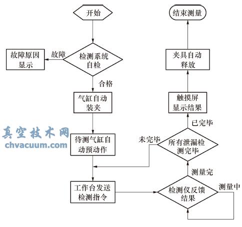 ��������ͼ