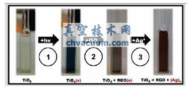 ʯīϩ�䵱�������ӵĴ�����