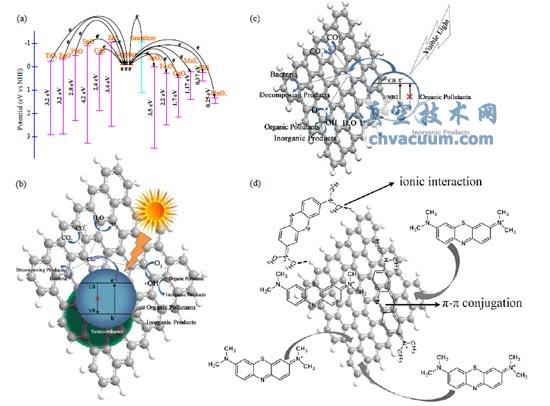 ʯīϩ����Ҫ�뵼���ܴ��ṹʾ��ͼ��ʯīϩ��ǿ��߻����õ���Ҫ;��