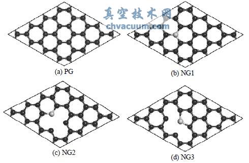 四种衬底的 4 × 4 超晶胞模型
