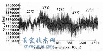 Ƶ�ʱȶ�ֵ�뻷���¶ȱ仯��ϵ