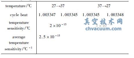 ˫�����ԭ�����¶�������