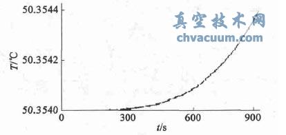 ��绷���仯����˫�����ԭ�������¶ȱ仯����