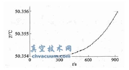 ��绷���仯���´�ͳ����ģʽ��ԭ�����ڲ��¶ȱ仯����