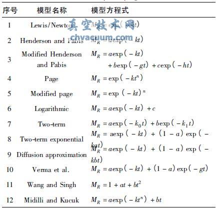 选择的薄层干燥数学模型