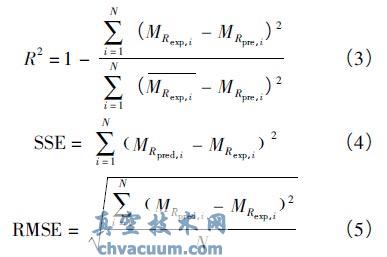决定系数( R2 ) 、残差平方和( SSE) 和均方根误差( RMSE) 对模型的拟合度