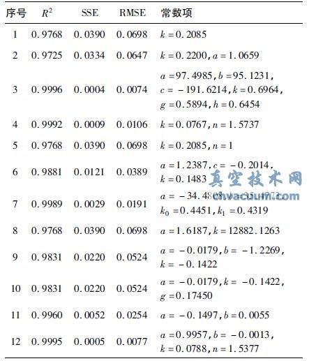 ����ģ�͵�ͳ�Ʋ�����ϵ��