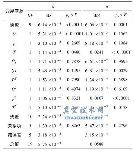 ��Ӧ�淨����ģ�͵ķ��������