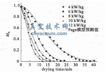 ��ͬ΢��ǿ���µ��Ϲ�Ƭ΢����ո���Ԥ��ֵ������ֵ�Ƚ�