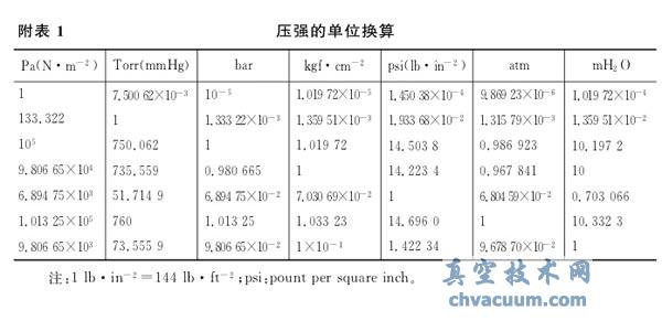 ����ѹǿ��λ�Ļ����ϵ