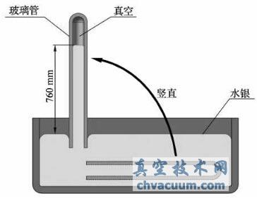 托里拆利实验图
