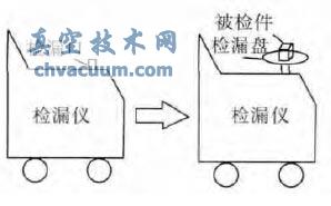 氦质谱检漏仪结构简图