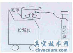 氦罩法检漏示意图