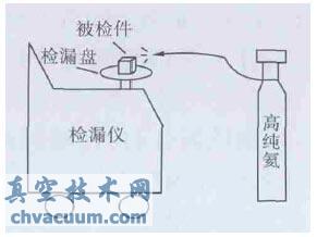 喷氦法检漏示意图