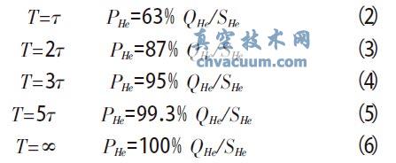 喷吹时间T 与氦分压PHe 最大值的关系