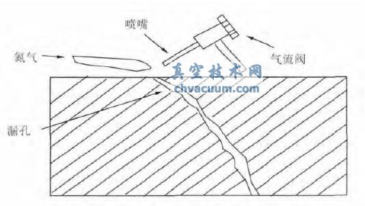 敞开式普通喷枪检漏示意图