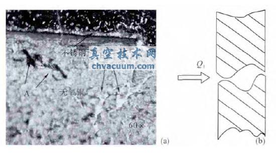 复杂漏孔的显微镜照片(a)和串联漏孔示意图