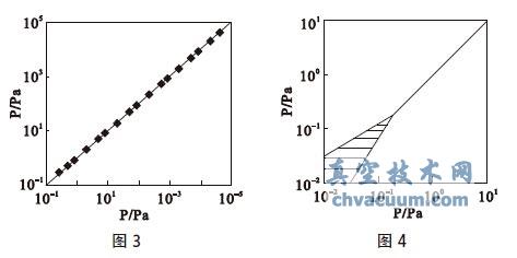 DL-10A 校准曲线及DL-10A 的比对曲线