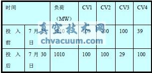 �·�λ�Ż�����Ͷ��ǰ��������������ȶԱȱ�