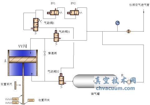 �Ľ����VV������ԭ��ͼ