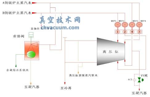 VV����·ϵͳͼ