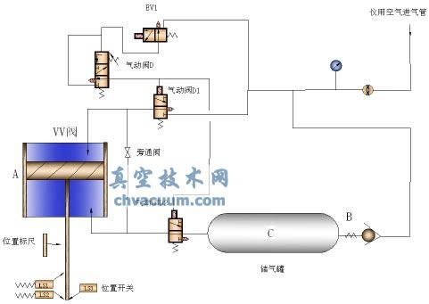 �Ľ�ǰ��VV������ԭ��ͼ