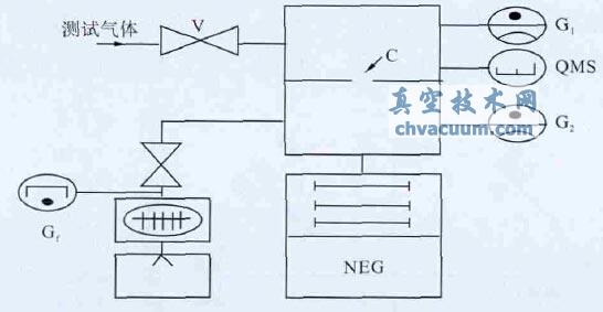 复合泵抽气性能测试装置