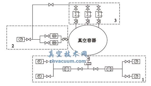 真空系统原理图