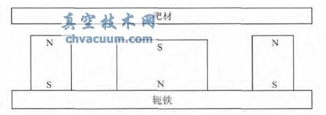 CAD 简化物理模型