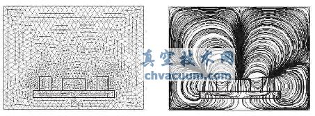 磁控溅射靶磁场的有限元模拟分析