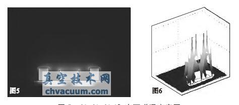 磁控溅射靶磁场的有限元模拟分析