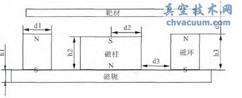 磁控溅射靶的简化物理模型截面图