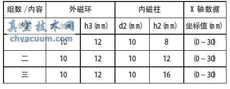 平衡与非平衡磁场数据对比