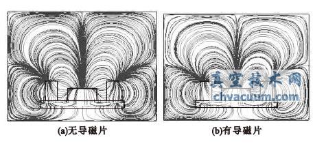 有无导磁片靶面的磁力线分布