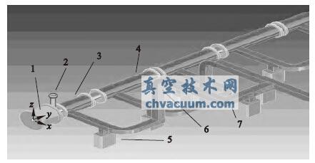 �Ϸʹ�Դֱ�߼��������ϵͳ�ֲ�