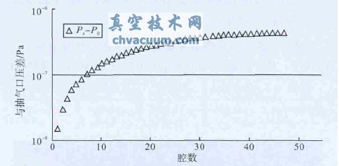 ���ٹ���ѹ����ǻ���仯����