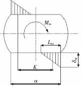 ����ͷ����ѹ�ֲ�