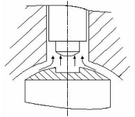 �쳣��ѹʹ��װʽ���˳����ǻ�������