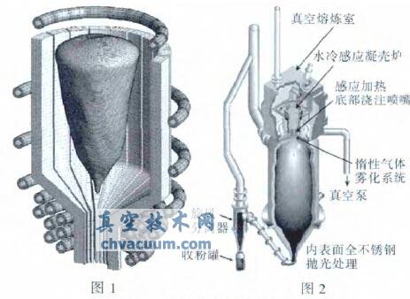 冷坩埚悬浮熔炼技术