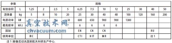 冷坩埚真空感应凝壳炉设备参数
