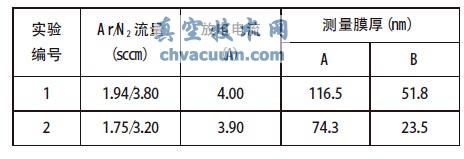 样品膜厚测试数据