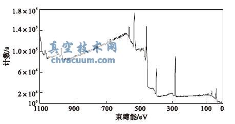 样品XPS 全谱图