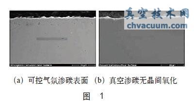 低压渗碳工艺在减小齿轮变形方面的应用