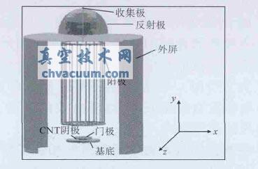 碳纳米管阴极电离规三维物理模型