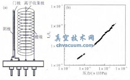 碳纳米管阴极B-A 规结构示意图