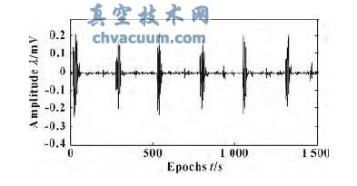 机械密封声发射信号