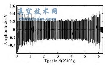 声发射信号“哑铃状”谱图