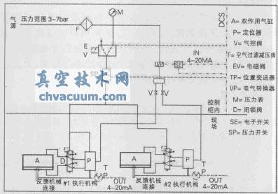 气动执行器控制原理图A
