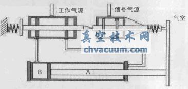 气动执行器原理图B