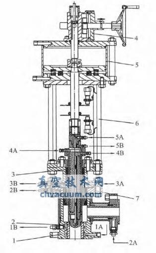 超超高温气动角式截止阀